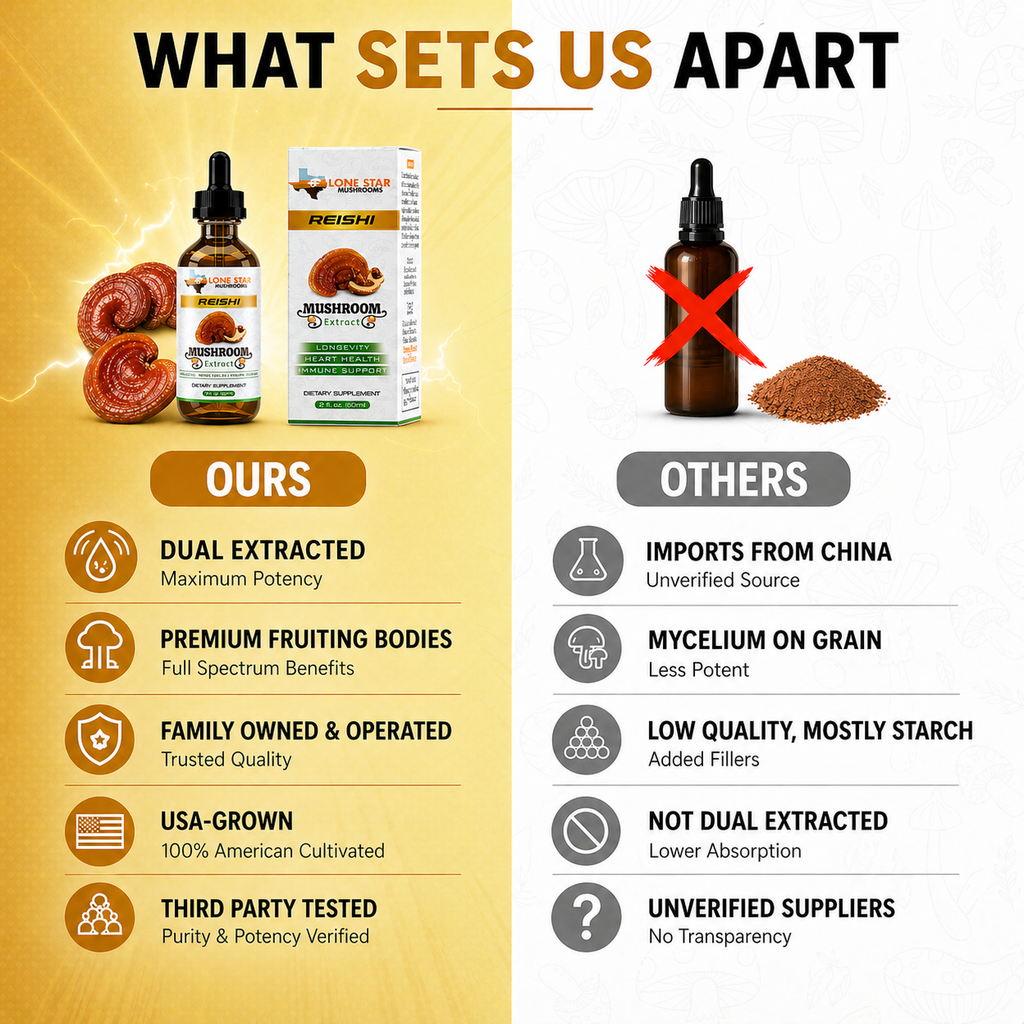 Reishi Mushroom Extract