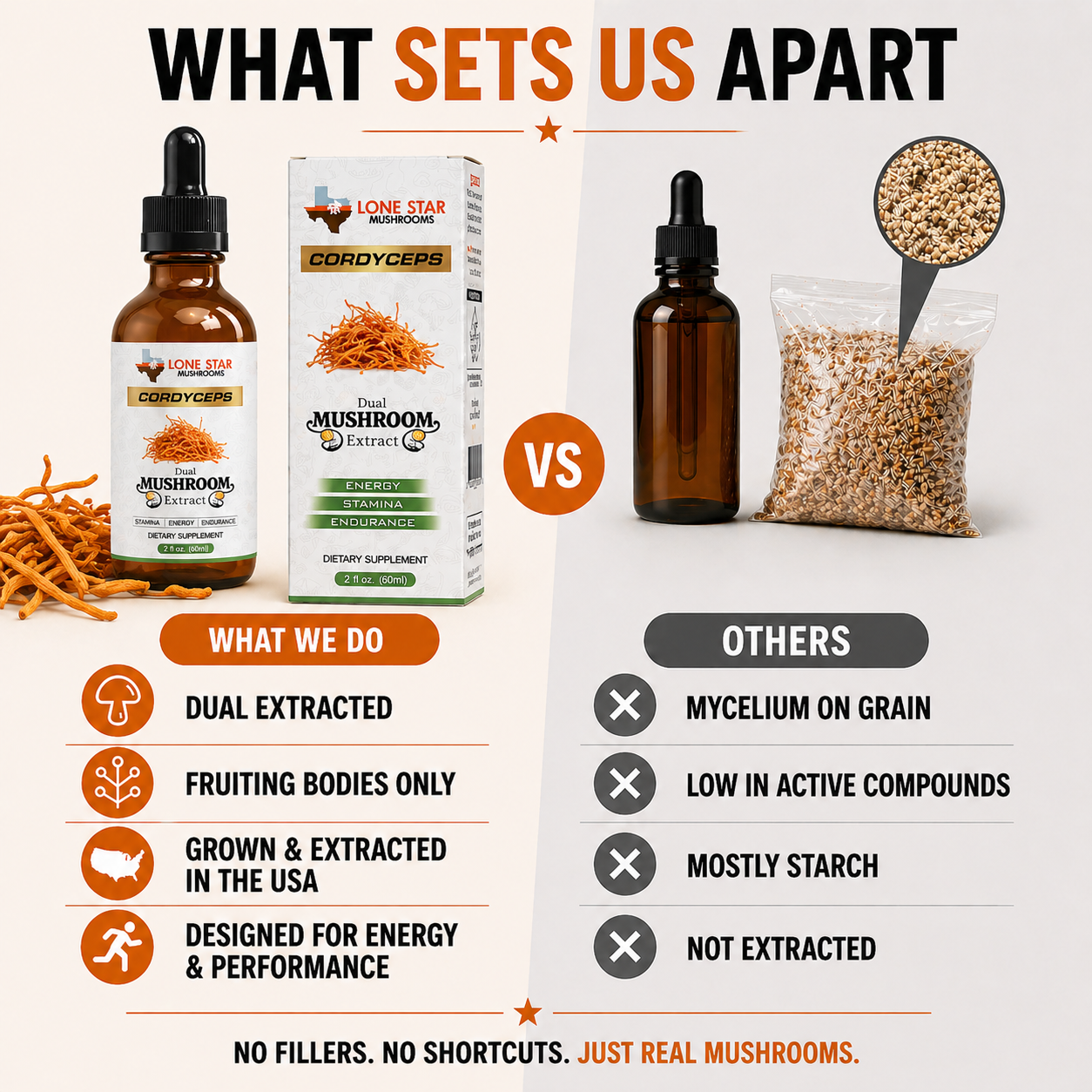 Cordyceps Dual Mushroom Extract