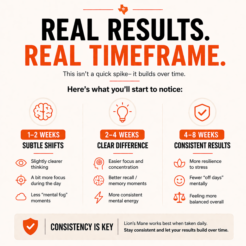 Unlock Your Brains Full Potential