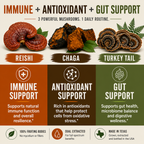 Immune Support and Inflammation Relief Bundle
