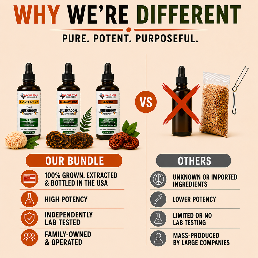 Bundle: Lions Mane, Turkey Tail, Reishi Extract
